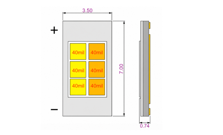 LED chip size