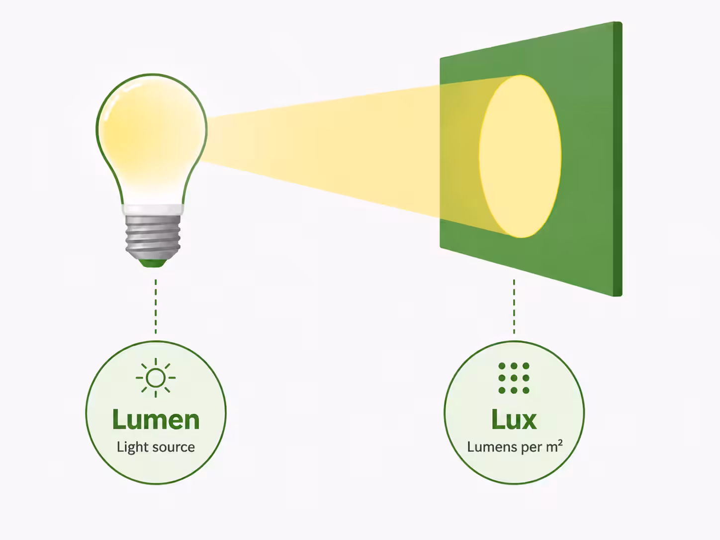 Lux y lúmenes: guía del flujo luminoso y la intensidad de la luz